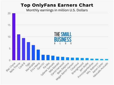 only fans biggest earners|Top 25 OnlyFans top earners: How much money do。